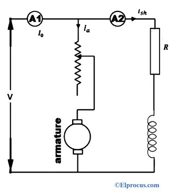 Swinburnes Test