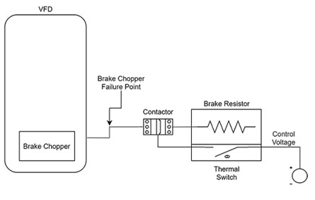 Switch Cuts Power to the Brake Resistor.