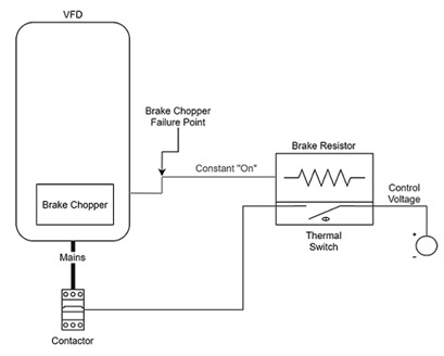 Switch Opens the Main Contactor