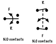 Switch Symbols