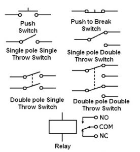 Electronic Circuit Symbols for Switches