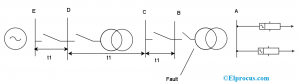 System Protection For Busbars