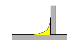 T-Joint