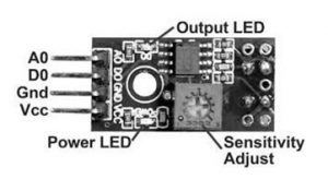 Infrared Sensor Module (TCRT5000) Guide