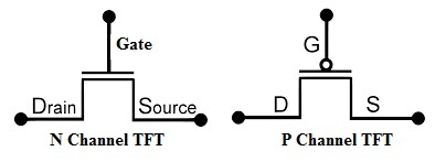 TFT Symbols