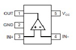 Configuração de pinos