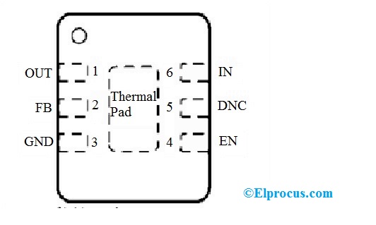 TLV758P 6-Pin Adjustable WSON Package