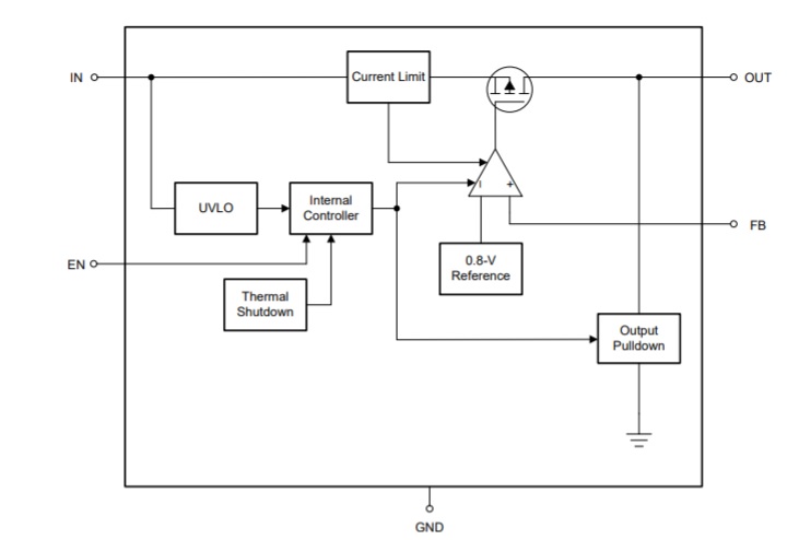 TLV767 Block Diagram