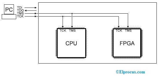 TMS and TCK Connection