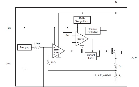 TPS732 BLOCK DIAGRAM