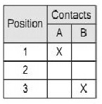 Tabular Form