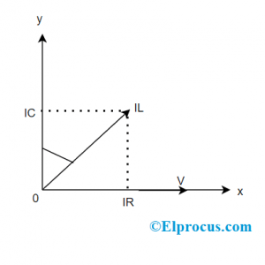 Tan Delta Test Vector Diagram