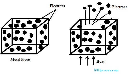Thermionic Emission in Metals