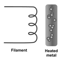 Thermionic Emission