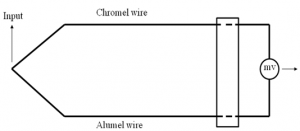 Thermocouple