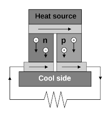 Thermoelectric Generator Working