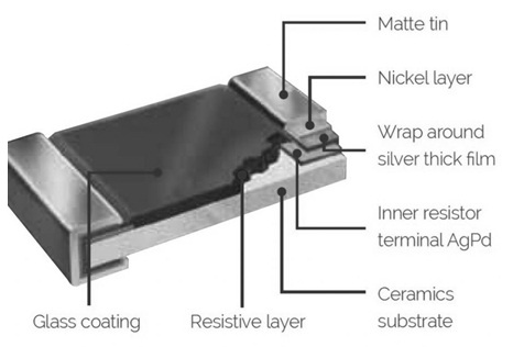 Thick Film Resistor Construction