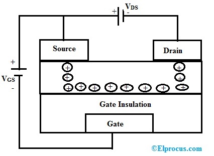 Thin Film Transistor Connection