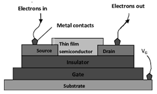 Thin Film Transistor Structure