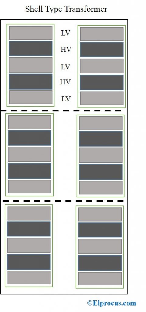 Shell Type Transformer