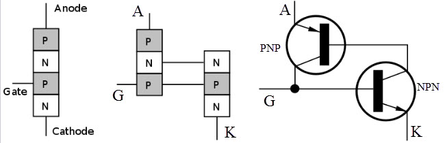 Thyristor