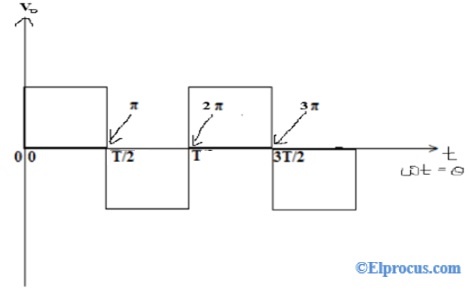 Time Axis Converting for the Output Voltage Waveform