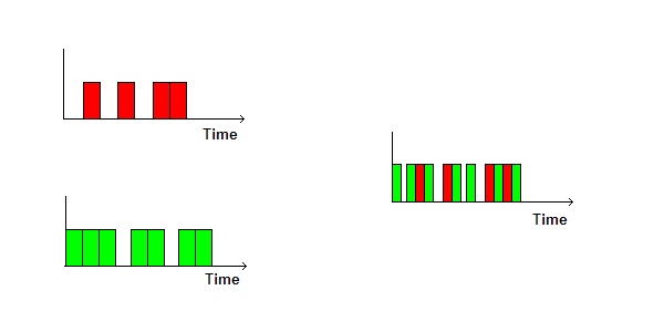 Time Division Multiplexing