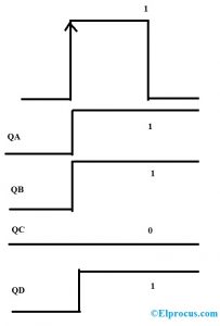 Timing Diagram