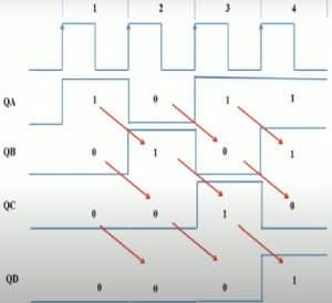 Timing Diagram