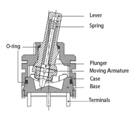 Toggle Switch Construction