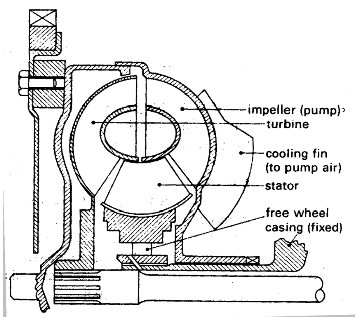 Torque Converter Construction