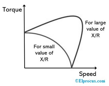 Torque Speed Characteristics