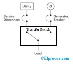 Transfer Switch Wiring Diagram