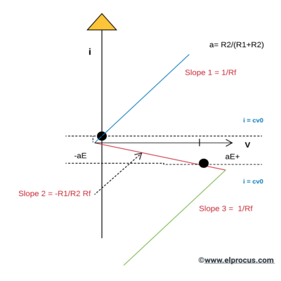 Transfer Characteristics