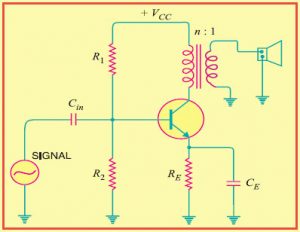 Class A Amplifier Circuit Operation And Applications Class A Amplifier Circuit Operation And Applications