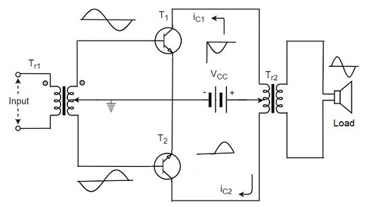 Transformer Coupled Class B Push-Pull Amplifier