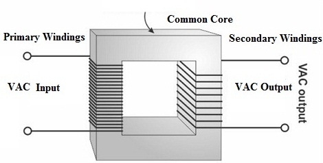 Transformer Windings Wiring