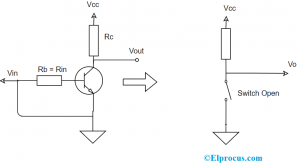 Cut-Off Mode