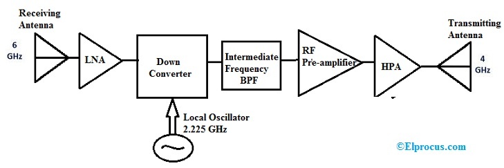 Transponder Block Diagram