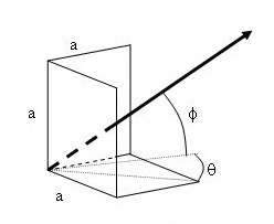 Trihedral Type