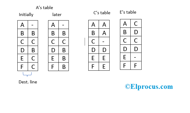 Truth Table