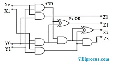 Two Bit Binary Division Circuit