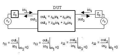 Two Port Network