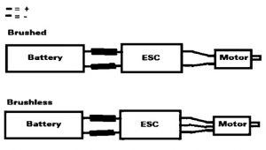 Types of Electronic Speed Control