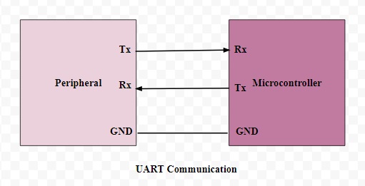 UART