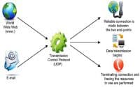 UDP Protocol