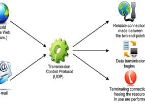 UDP Protocol