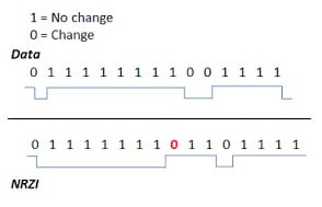 USB Timing Diagram