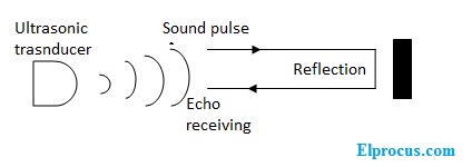ultrasonic-trasnducer