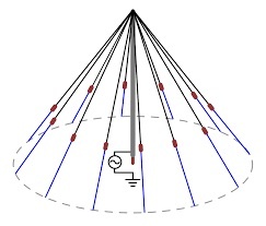 Umbrella Antenna